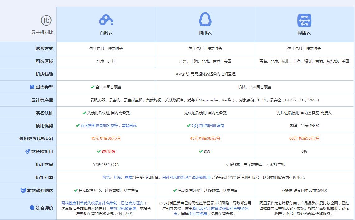 西双版纳云主机代理对比.jpg